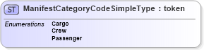 XSD Diagram of ManifestCategoryCodeSimpleType in schema screening_xsd (National Information Exchange Model (NEIM))
