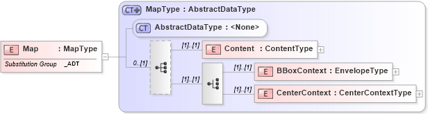 XSD Diagram of Map in schema ols_xsd (National Information Exchange Model (NEIM))