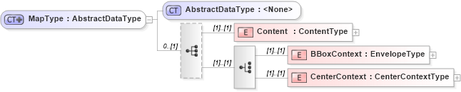 XSD Diagram of MapType in schema ols_xsd (National Information Exchange Model (NEIM))