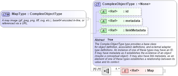 XSD Diagram of MapType in schema geospatial_xsd (National Information Exchange Model (NEIM))