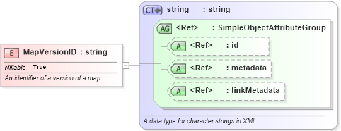 XSD Diagram of MapVersionID in schema niem-core_xsd (National Information Exchange Model (NEIM))