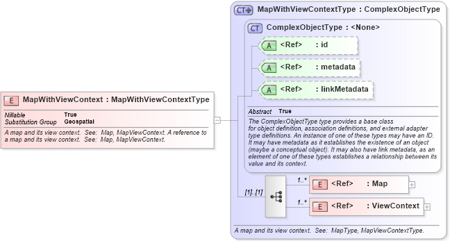 XSD Diagram of MapWithViewContext in schema geospatial_xsd (National Information Exchange Model (NEIM))