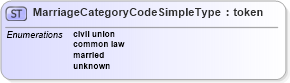 XSD Diagram of MarriageCategoryCodeSimpleType in schema nonauthoritative-code_xsd (National Information Exchange Model (NEIM))