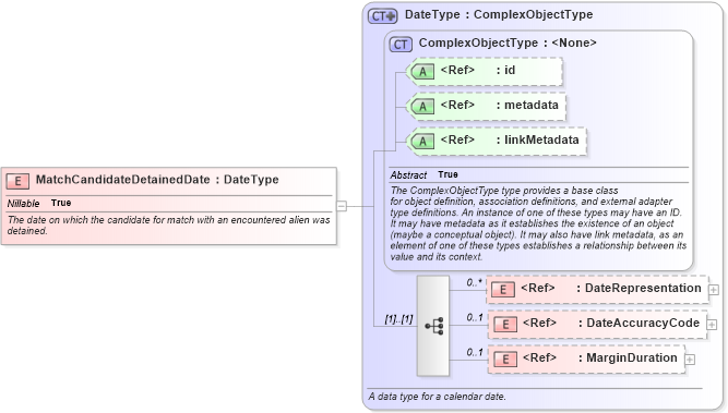 XSD Diagram of MatchCandidateDetainedDate in schema immigration_xsd (National Information Exchange Model (NEIM))