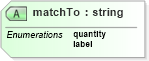 XSD Diagram of matchTo in schema sld_xsd (National Information Exchange Model (NEIM))