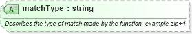 XSD Diagram of matchType in schema ols_xsd (National Information Exchange Model (NEIM))