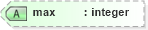 XSD Diagram of max in schema parameters_xsd (National Information Exchange Model (NEIM))