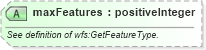 XSD Diagram of maxFeatures in schema wfs_xsd (National Information Exchange Model (NEIM))