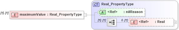 XSD Diagram of maximumValue in schema extent_xsd (National Information Exchange Model (NEIM))