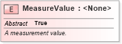 XSD Diagram of MeasureValue in schema niem-core_xsd (National Information Exchange Model (NEIM))