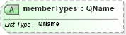 XSD Diagram of memberTypes in schema simpletypederivation_xsd (National Information Exchange Model (NEIM))