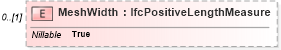 XSD Diagram of MeshWidth in schema ifc2x2_final_xsd (National Information Exchange Model (NEIM))