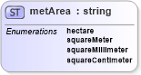 XSD Diagram of metArea in schema landxml-1_1_xsd (National Information Exchange Model (NEIM))