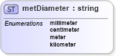 XSD Diagram of metDiameter in schema landxml-1_1_xsd (National Information Exchange Model (NEIM))