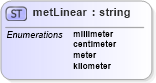 XSD Diagram of metLinear in schema landxml-1_1_xsd (National Information Exchange Model (NEIM))