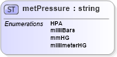 XSD Diagram of metPressure in schema landxml-1_1_xsd (National Information Exchange Model (NEIM))