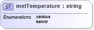 XSD Diagram of metTemperature in schema landxml-1_1_xsd (National Information Exchange Model (NEIM))