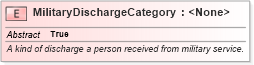 XSD Diagram of MilitaryDischargeCategory in schema niem-core_xsd (National Information Exchange Model (NEIM))