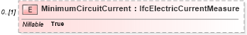 XSD Diagram of MinimumCircuitCurrent in schema ifc2x2_final_xsd (National Information Exchange Model (NEIM))