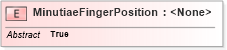 XSD Diagram of MinutiaeFingerPosition in schema ansi-nist_xsd (National Information Exchange Model (NEIM))