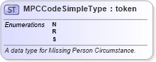 XSD Diagram of MPCCodeSimpleType in schema fbi_xsd (National Information Exchange Model (NEIM))