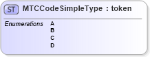 XSD Diagram of MTCCodeSimpleType in schema ansi-nist_xsd (National Information Exchange Model (NEIM))