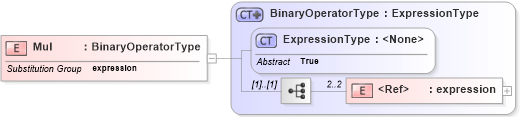 XSD Diagram of Mul in schema filter_xsd (National Information Exchange Model (NEIM))