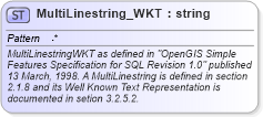 XSD Diagram of MultiLinestring_WKT in schema streetaddressdatastandard_xsd (National Information Exchange Model (NEIM))