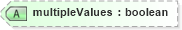 XSD Diagram of multipleValues in schema context_xsd (National Information Exchange Model (NEIM))