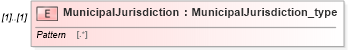 XSD Diagram of MunicipalJurisdiction in schema streetaddressdatastandard_xsd (National Information Exchange Model (NEIM))