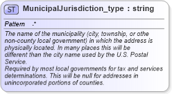 XSD Diagram of MunicipalJurisdiction_type in schema streetaddressdatastandard_xsd (National Information Exchange Model (NEIM))