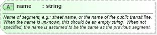 XSD Diagram of name in schema ols_xsd (National Information Exchange Model (NEIM))