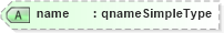 XSD Diagram of name in schema parameters_xsd (National Information Exchange Model (NEIM))