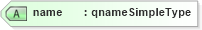 XSD Diagram of name in schema parameters_xsd (National Information Exchange Model (NEIM))