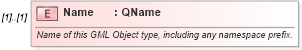 XSD Diagram of Name in schema wfs_xsd (National Information Exchange Model (NEIM))