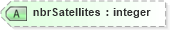 XSD Diagram of nbrSatellites in schema landxml-1_1_xsd (National Information Exchange Model (NEIM))