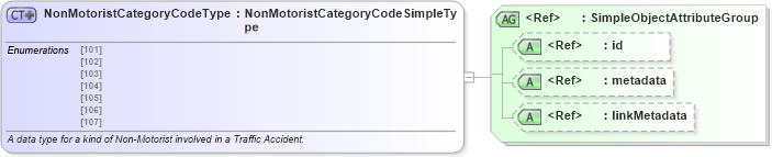 XSD Diagram of NonMotoristCategoryCodeType in schema mmucc_2_xsd (National Information Exchange Model (NEIM))