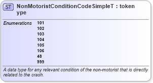 XSD Diagram of NonMotoristConditionCodeSimpleType in schema mmucc_2_xsd (National Information Exchange Model (NEIM))