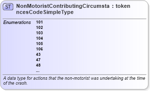XSD Diagram of NonMotoristContributingCircumstancesCodeSimpleType in schema mmucc_2_xsd (National Information Exchange Model (NEIM))