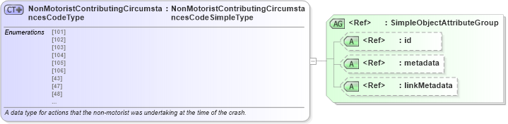 XSD Diagram of NonMotoristContributingCircumstancesCodeType in schema mmucc_2_xsd (National Information Exchange Model (NEIM))