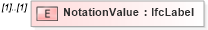 XSD Diagram of NotationValue in schema ifc2x2_final_xsd (National Information Exchange Model (NEIM))