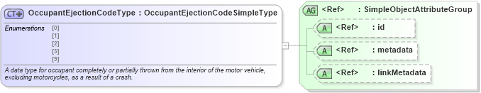 XSD Diagram of OccupantEjectionCodeType in schema mmucc_2_xsd (National Information Exchange Model (NEIM))