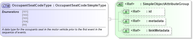 XSD Diagram of OccupantSeatCodeType in schema mmucc_2_xsd (National Information Exchange Model (NEIM))