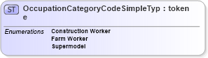 XSD Diagram of OccupationCategoryCodeSimpleType in schema screening_xsd (National Information Exchange Model (NEIM))