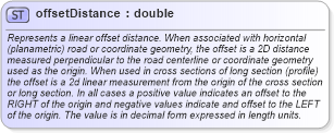 XSD Diagram of offsetDistance in schema landxml-1_1_xsd (National Information Exchange Model (NEIM))