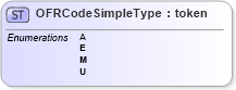 XSD Diagram of OFRCodeSimpleType in schema ansi-nist_xsd (National Information Exchange Model (NEIM))