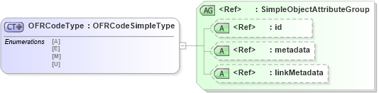 XSD Diagram of OFRCodeType in schema ansi-nist_xsd (National Information Exchange Model (NEIM))