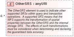 XSD Diagram of OtherSRS in schema wfs_xsd (National Information Exchange Model (NEIM))