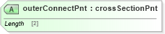 XSD Diagram of outerConnectPnt in schema landxml-1_1_xsd (National Information Exchange Model (NEIM))
