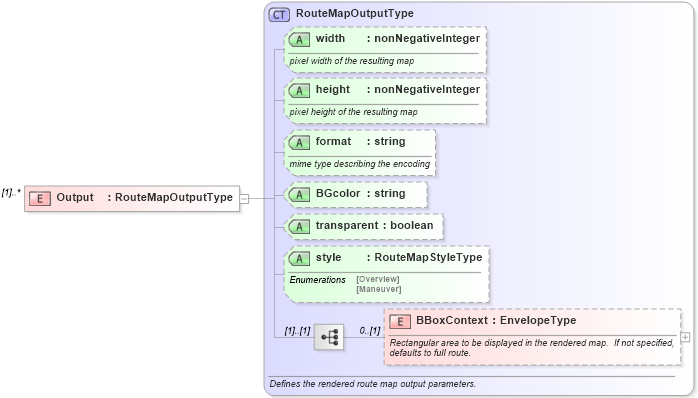 XSD Diagram of Output in schema ols_xsd (National Information Exchange Model (NEIM))